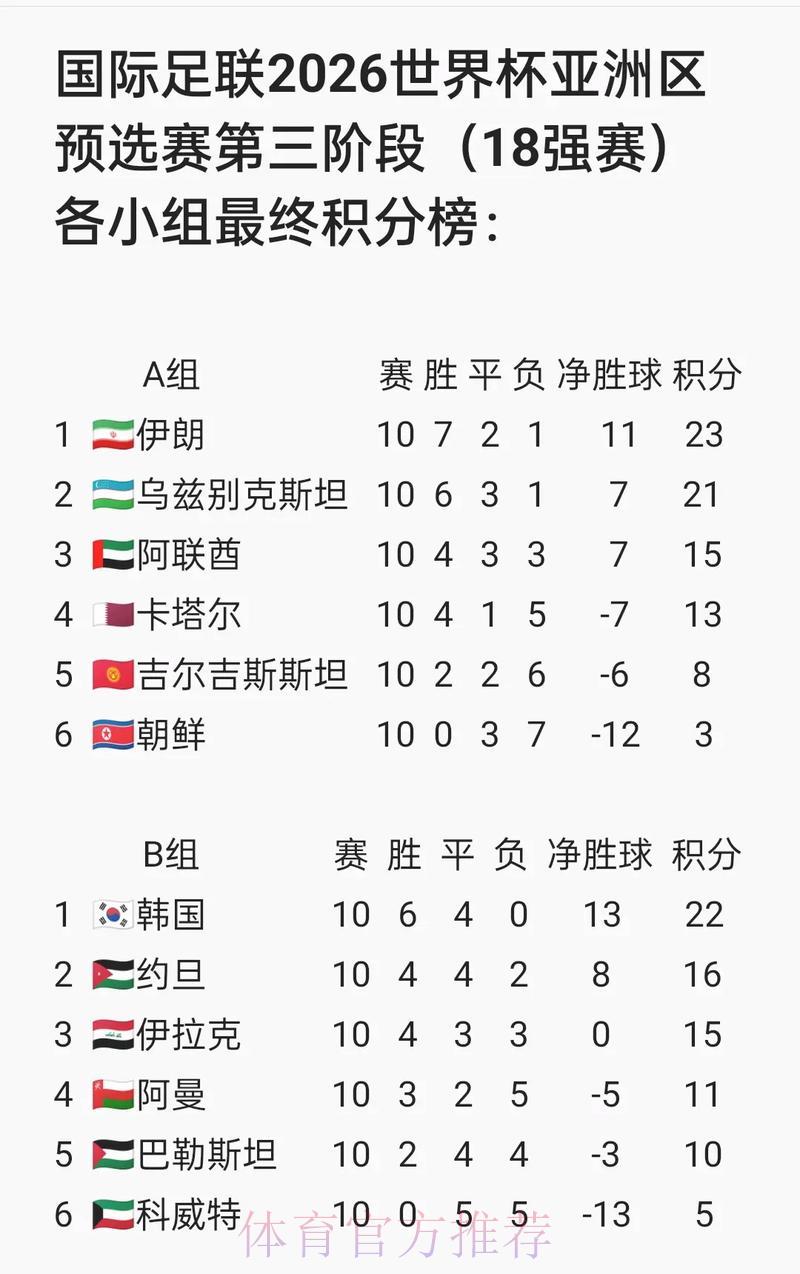 世界杯预选赛官方平台稳定运营 世界杯预选赛官方平台稳定运营