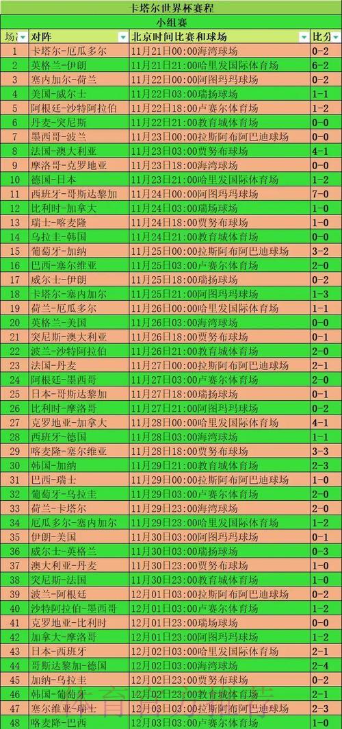 世界杯参赛队伍竞技表现深度剖析 世界杯参赛队伍竞技表现深度剖析