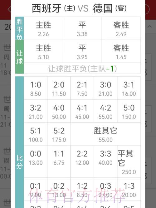 世界杯竞猜指南:轻松学会赔率计算方法 世界杯竞猜指南:轻松学会赔率计算方法