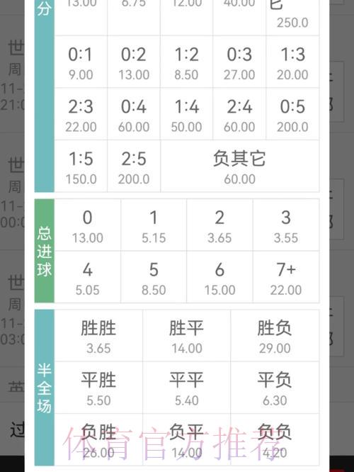世界杯竞猜指南:轻松学会赔率计算方法 世界杯竞猜指南:轻松学会赔率计算方法