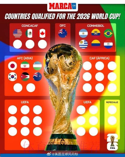 2026世界杯南美球队晋级比分全记录 2026世界杯南美球队晋级比分全记录