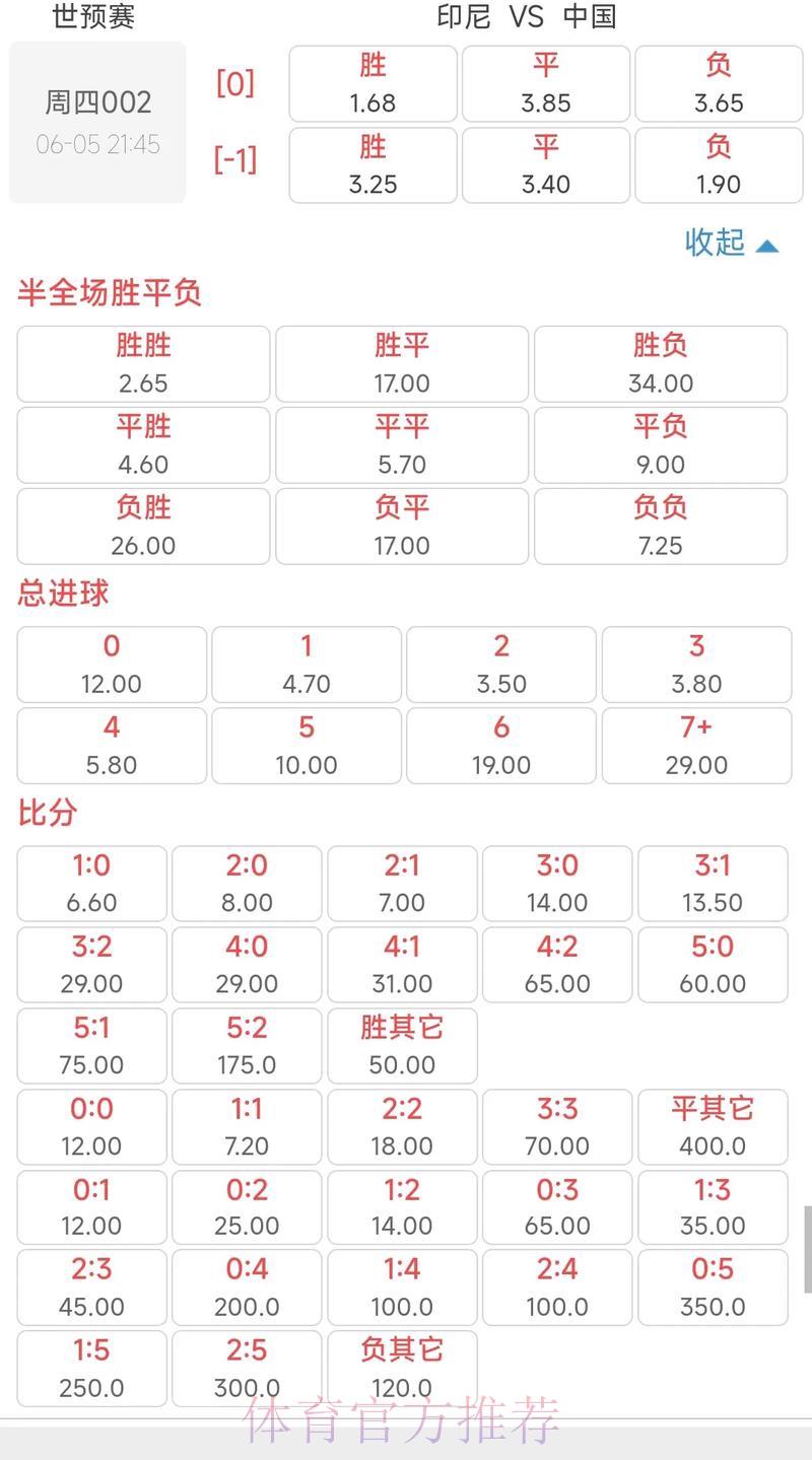 世界杯外围竞猜指南:轻松读懂赔率波动玄机 世界杯外围竞猜指南:轻松读懂赔率波动玄机