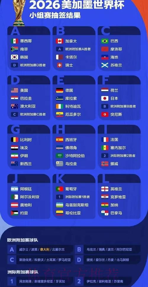 2026世界杯官方直播平台完整观赛攻略 2026世界杯官方直播平台完整观赛攻略