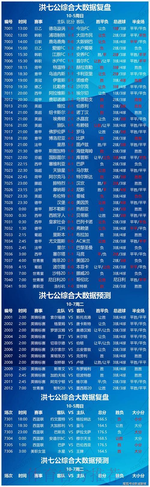 足球大赛竞猜攻略:专家教你读懂热门赛事数据分析 足球大赛竞猜攻略:专家教你读懂热门赛事数据分析