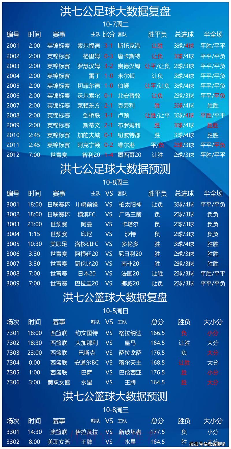 足球大赛竞猜攻略:专家教你读懂热门赛事数据分析 足球大赛竞猜攻略:专家教你读懂热门赛事数据分析