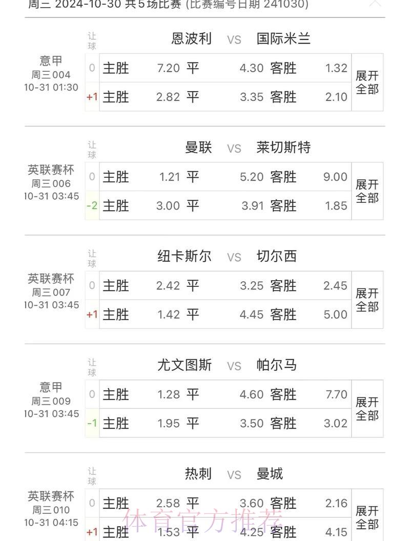 足球大赛竞猜攻略:专家教你读懂热门赛事数据分析 足球大赛竞猜攻略:专家教你读懂热门赛事数据分析