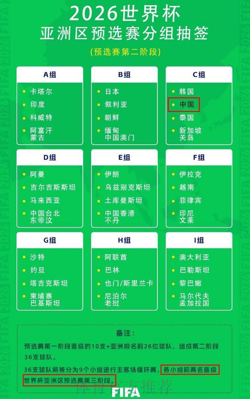 2026世界杯预测指南:怎样找到最具胜算的押注策略 2026世界杯预测指南:怎样找到最具胜算的押注策略