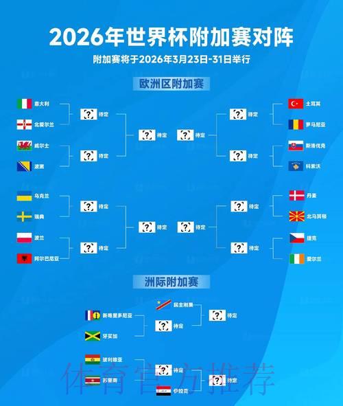 2026世界杯预测:东道主球队夺冠胜算几何 2026世界杯预测:东道主球队夺冠胜算几何