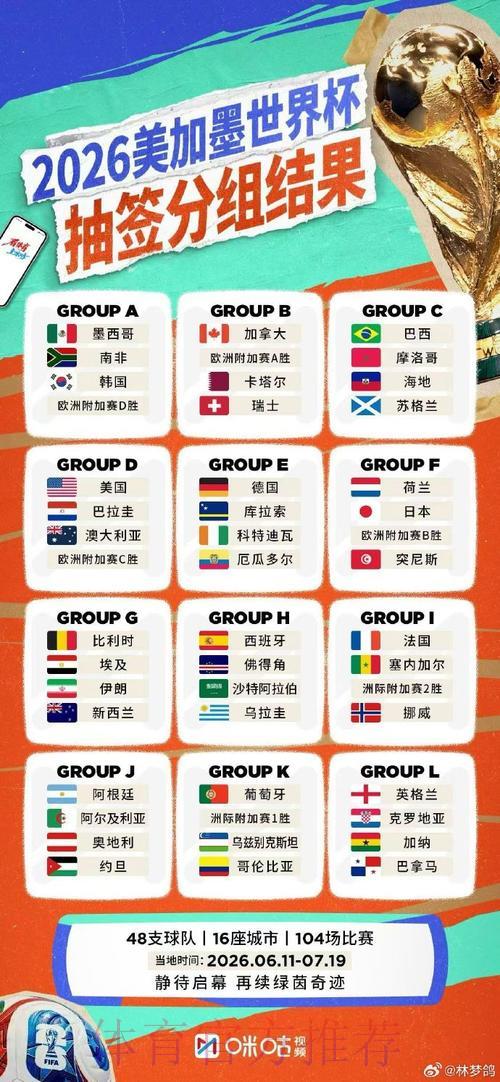2026世界杯直播平台权威推荐榜单 2026世界杯直播平台权威推荐榜单